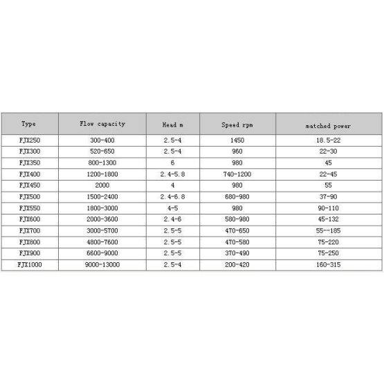 FJX Axial Flow Evaporation Circulating Pump