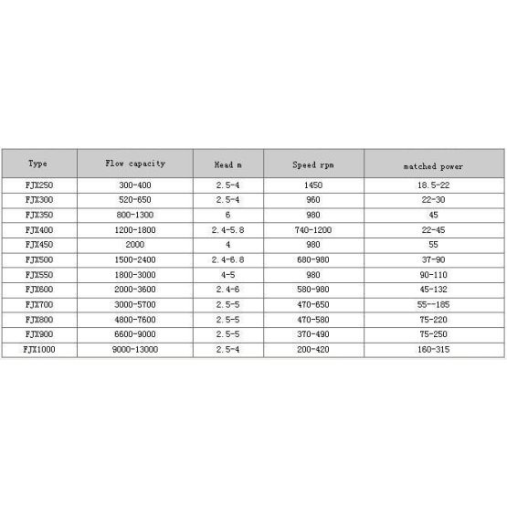 FJX Axial Flow Evaporation Circulating Pump