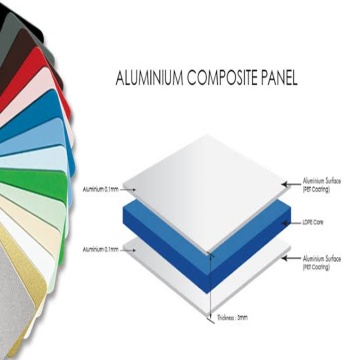 ACP Anodize Composite Aluminum core panel