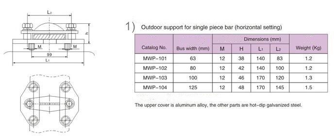 MWP Type Outdoor Supports for Bar