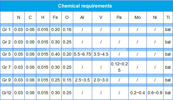 High Purity Titanium Tube