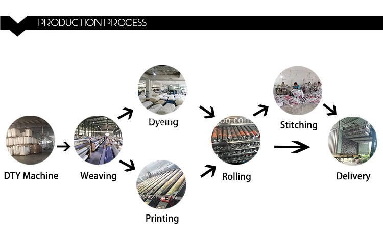 product Process