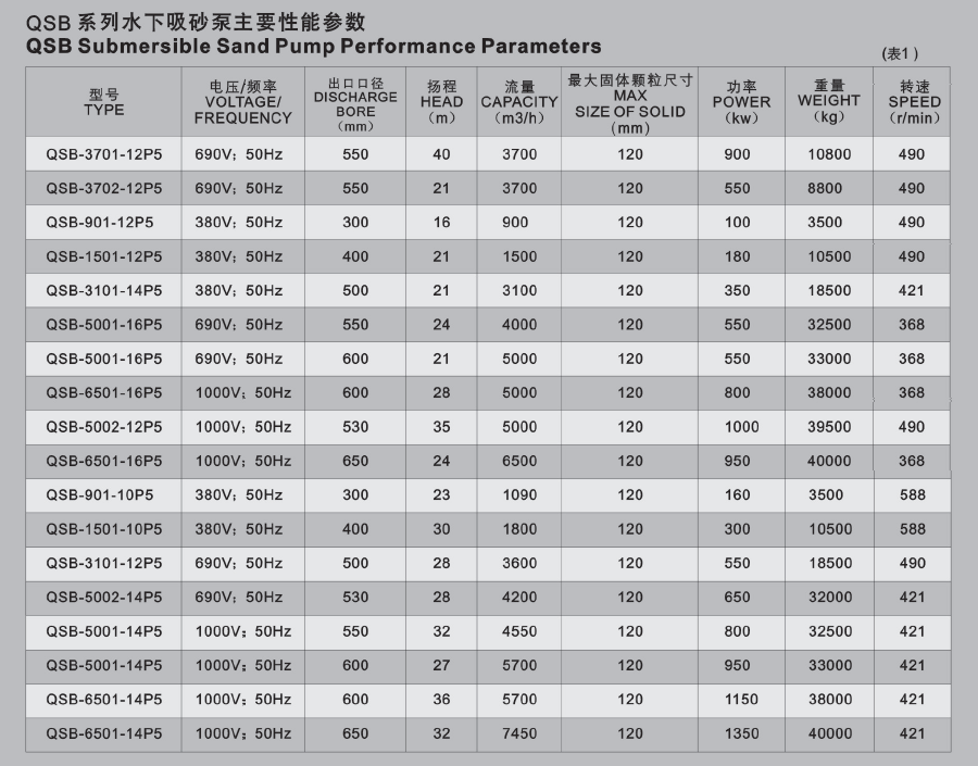 QSX 2