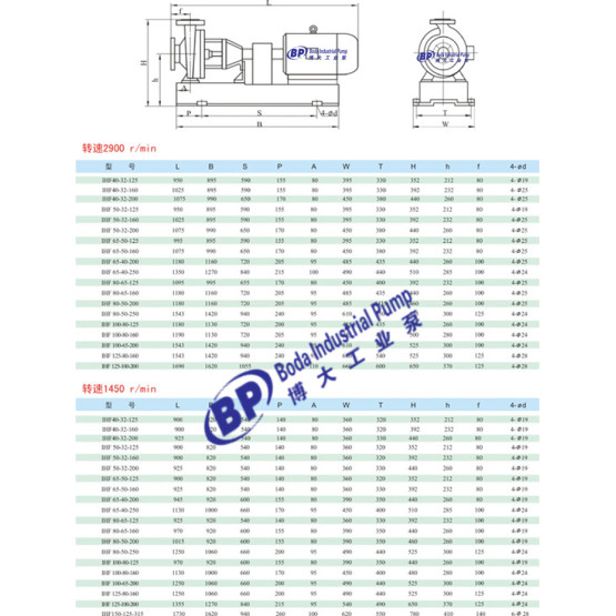 IHF explosion-proof fluoroplastic lined centrifugal pump