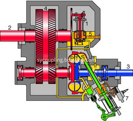 Voith Coupling Parts