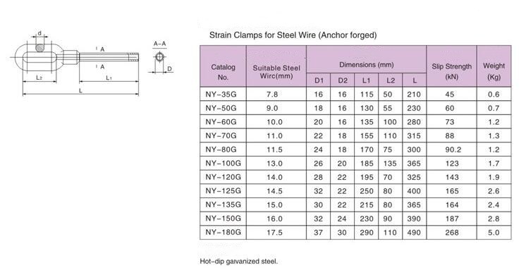 Steel Wire Strain Clamp Design