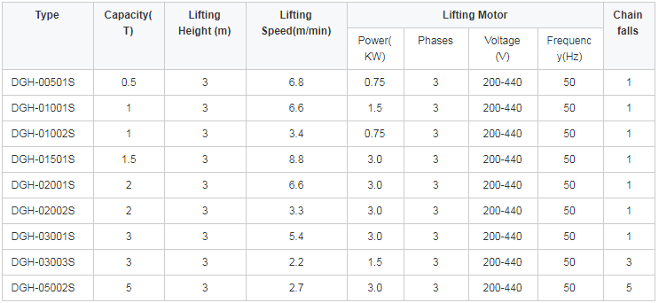 7.5 Ton Chain Hoist Price