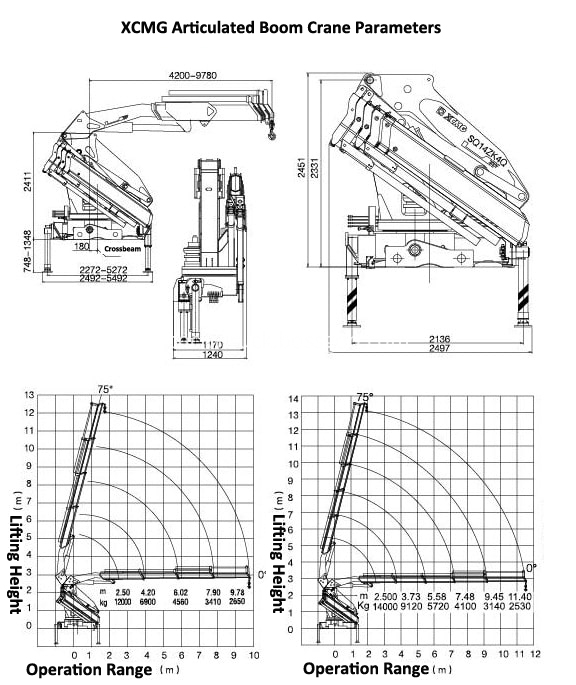 XCMG 14T Crane Parameters