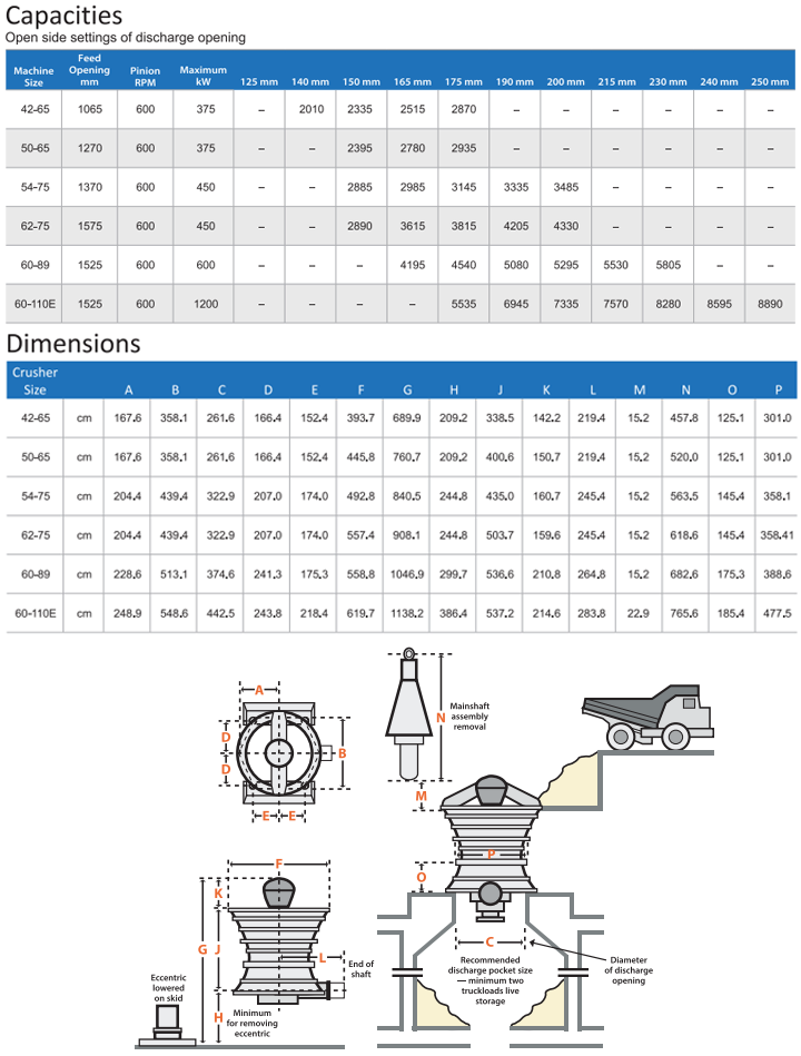 gyratory crusher concave