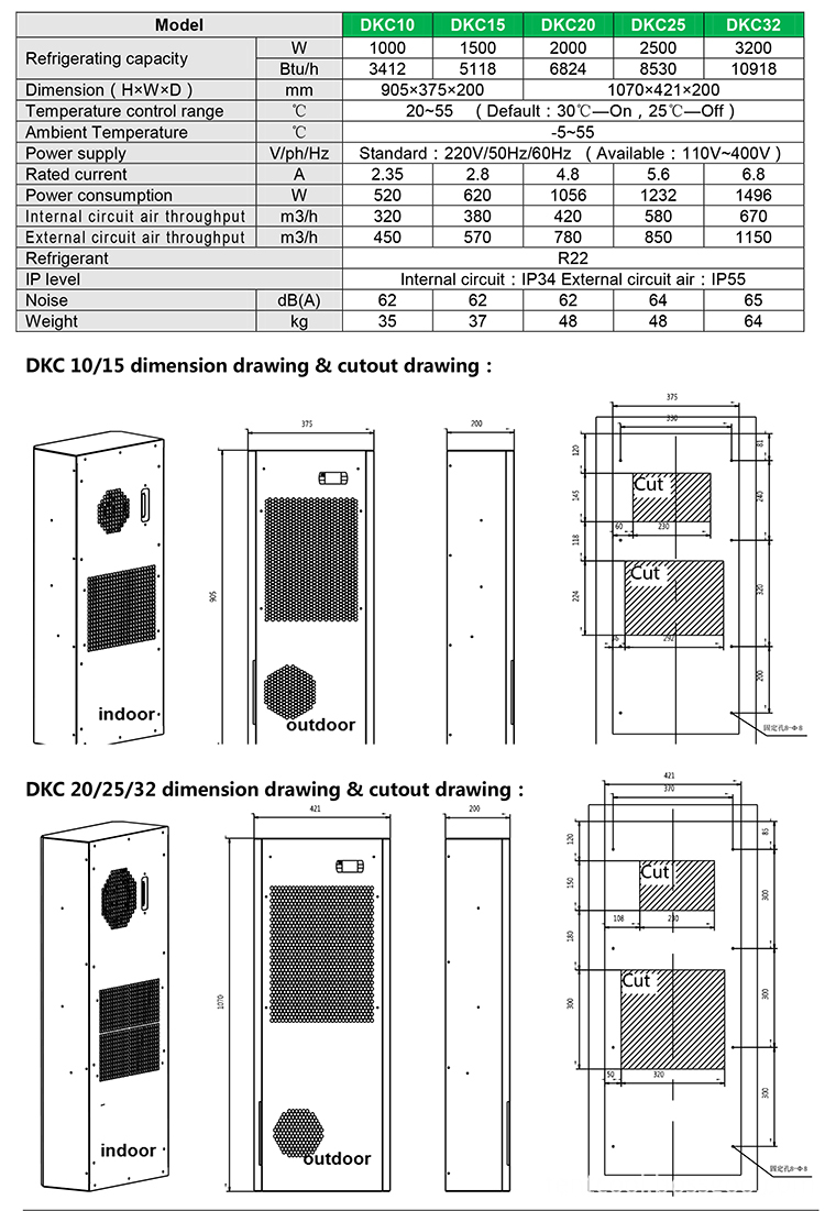 Cabinet air conditioner DKC10-32