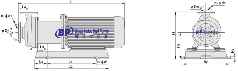 CQB stainless steel magnetic pump