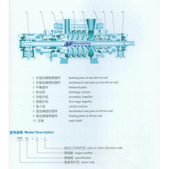 SMC Horizontal Multistage Pump