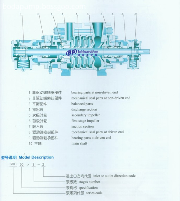 SMC Horizontal Multistage Pump 