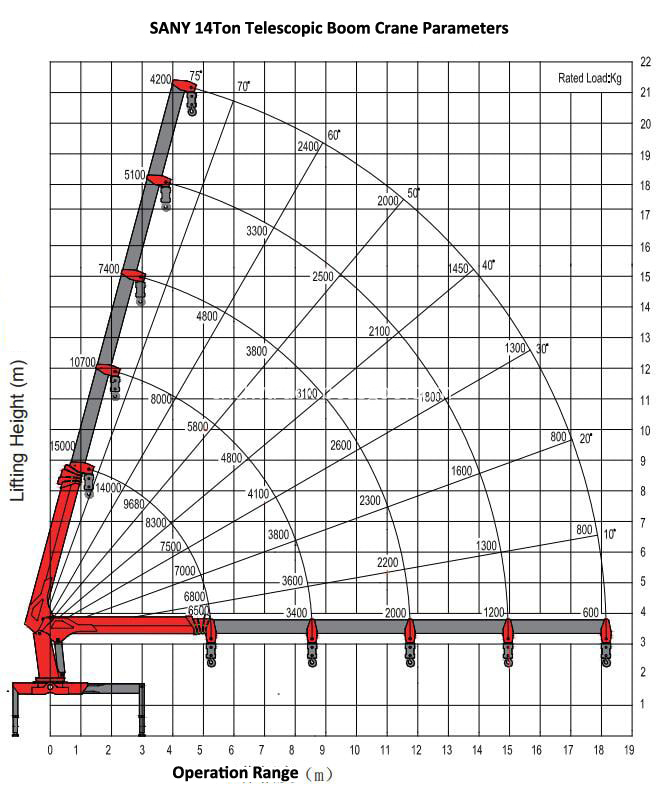 SANY 14T Crane  Diagram