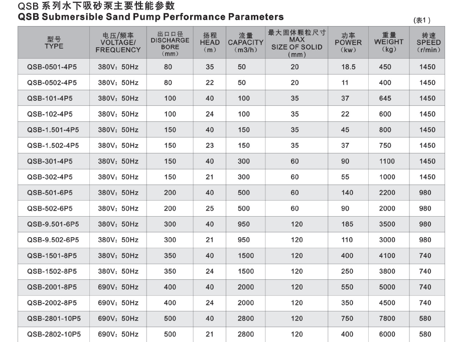 QSX  1