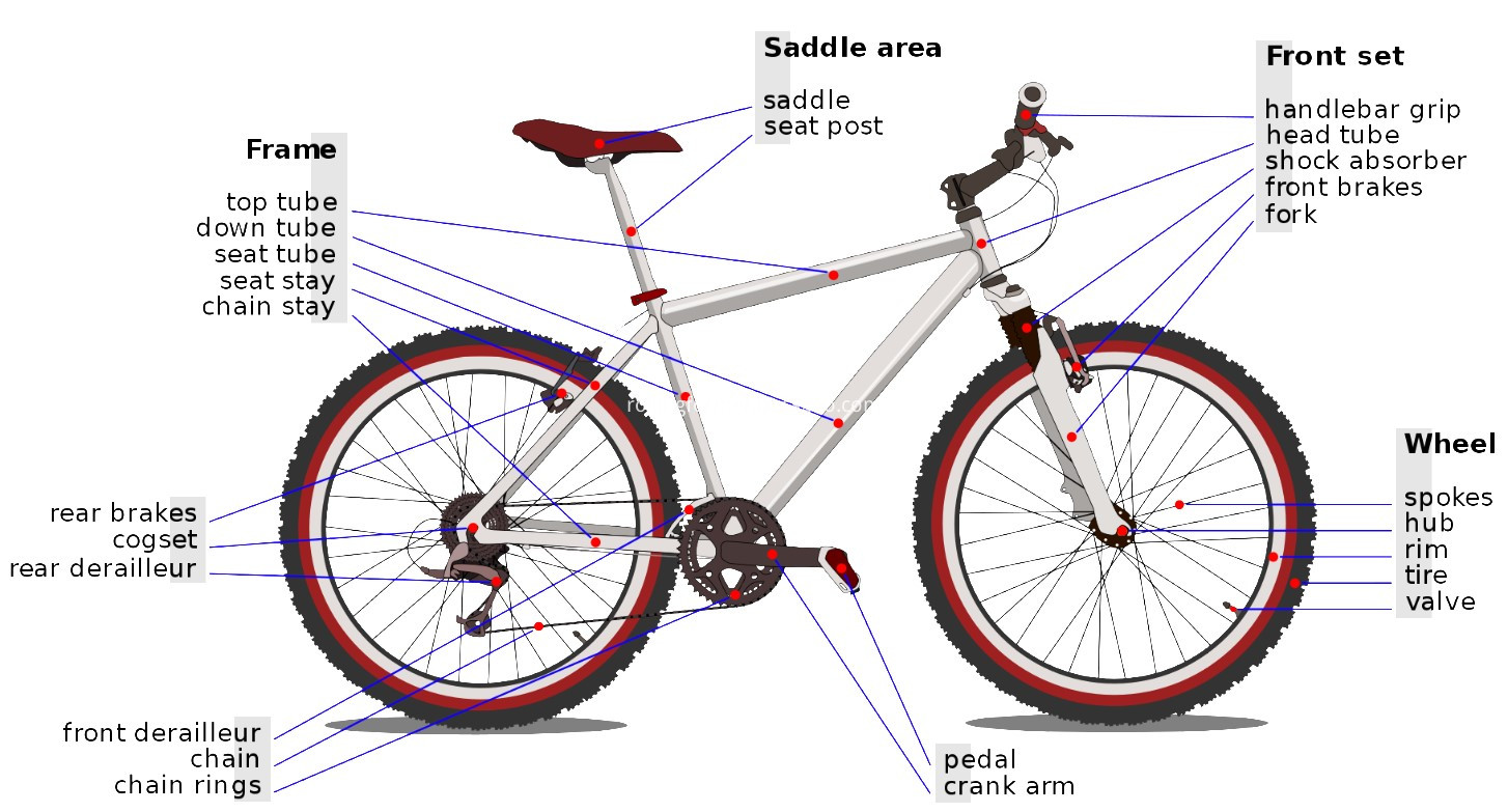 bicycle axle forming machine