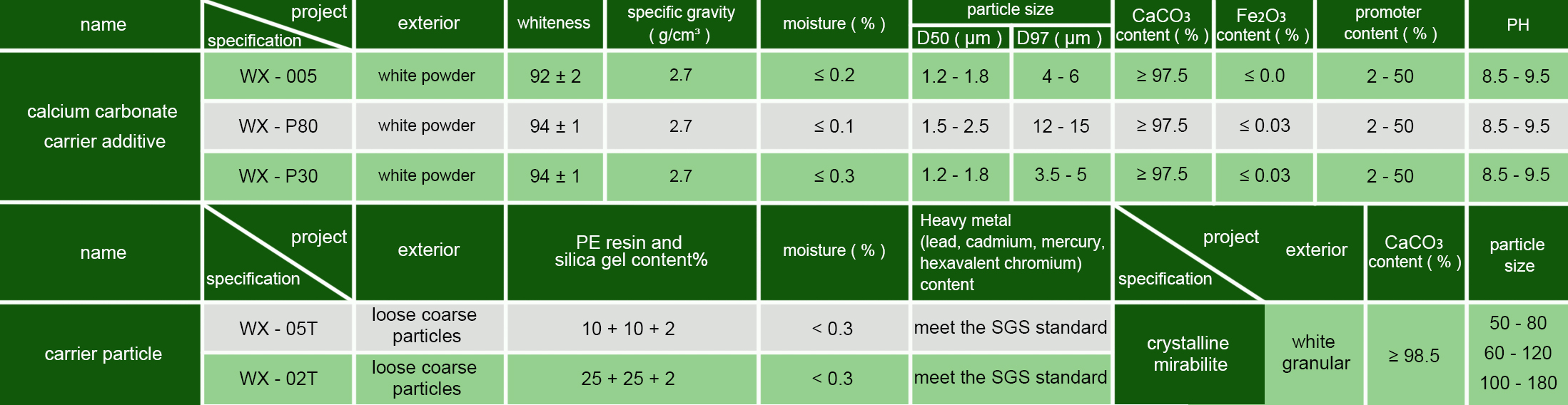 Calcium carbonate additive