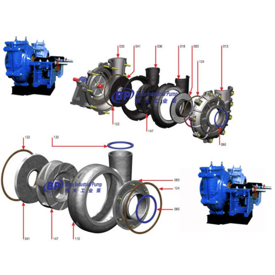 BL series Slurry Pump