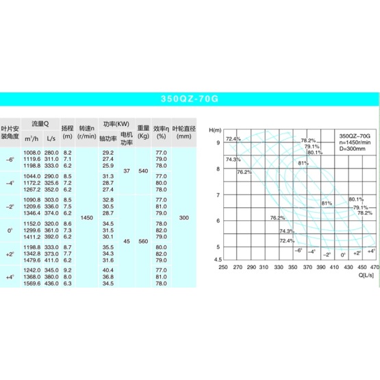 Submersible axial flow pump