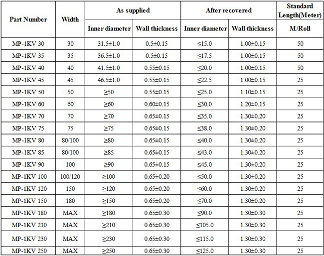 Heat shrinkable Busbar