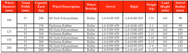 industrial caster wheel