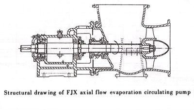 FJX Axial Flow Evaporation Circulating Pump 1.FJX Axial Flow Evaporation Circulating Pump  2.Capcity:800-10000m3/h   3.Delivery lift:2-8m   4.Diameter:350-900mm   5.Working pressure:under 0.6MPa 1 Summarize: Integrated advantages of evaporation circulating pump both at home and abroad, we have developed FJX axial flow evaporation circulating pump, widely applied for evaporation, crystallizing, chemical reaction in the fields of chemical industry, nonferrous metallurgical, salt making, light industry, its typical application is as follows.  * Phosphate fertilizer plant:forced circulation for wet phosphoric acid concentration plant and AP slurry concentration plant.  * Bayer processing Alumina plant:forced circulation for sodium aluminate evaporator.  * Diaphragm caustic soda plant:forced circulation for caustic soda (including NaCl) evaporator.  * Vacuum salt:forced circulation for NaCl crystallizer.  * Mirabilite plat:forced circulation for Na2SO4 crystallizer.  * Hydrometallurgy plant:forced circulation for copper sulfate and nickel sulfate crystallizer.  * Combination soda plant:forced circulation for cold separation crystallizer of ammonia chloride, salting out crystallizer of ammonia mother liquor.  * Pure soda plant:recovery of ammonium waste liquid, forced circulation for CaCl2 evaporator.  * Paper making factory:forced circulation for black liquor concentrator.  * Power plant:forced circulation for flue gas desulfurization, coking plant, Ammonium sulfate crystallizer of chemical fiber factory.  * Light industry:forced circulation for condensate alcohol, evaporation of citric acid, evaporation of sugar solution.
