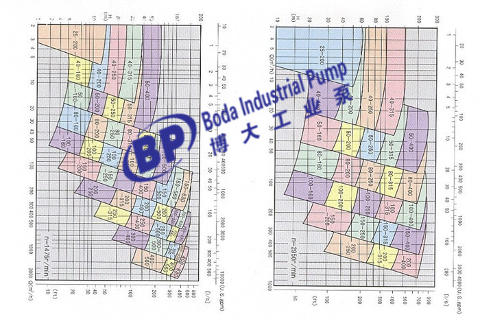 BZA-BZAO Petrochemical Process Pump