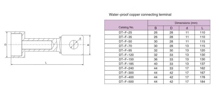 Water-proof Copper Connecting Terminal