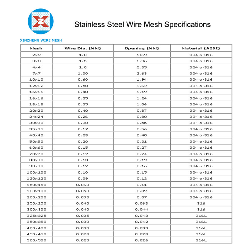 Stainless Steel Wire Mesh 