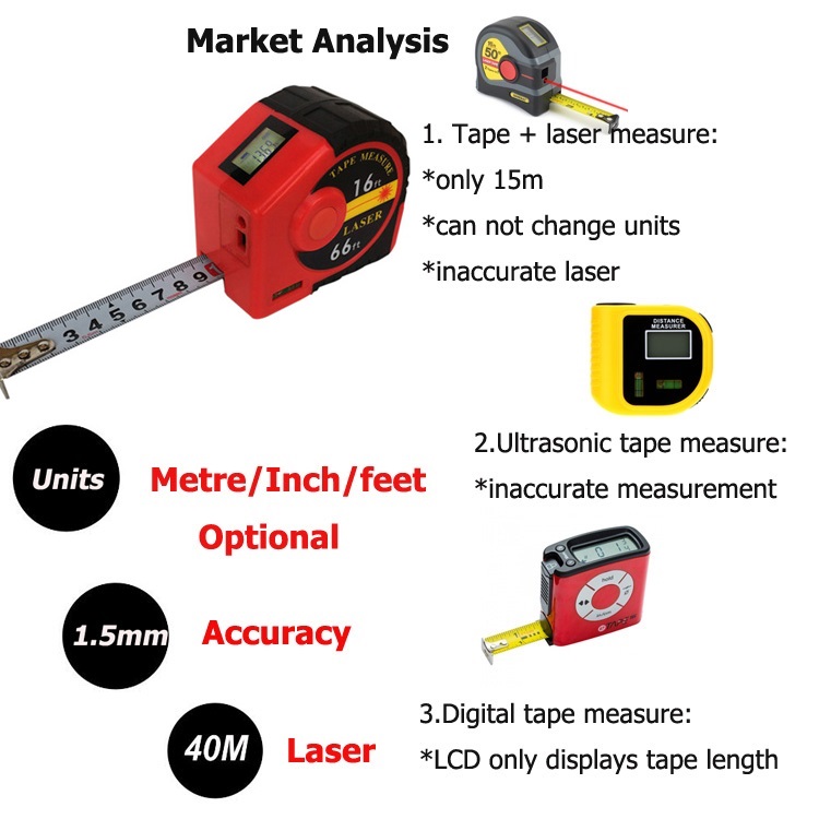 Laser Tape Measure Market Analysis