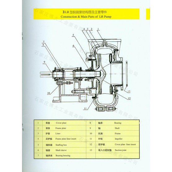Series  BHR(P)  BLR&SP(R) Desulphurization Pump