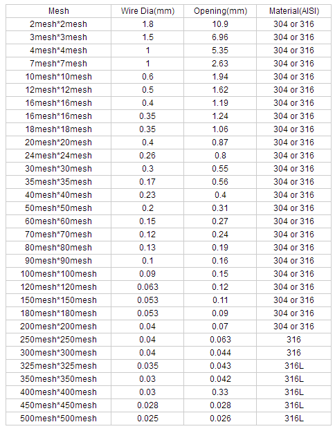 wire mesh specification