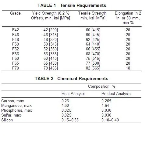 ASTM-A694-A694m-F52-Flange-A694-F56-A694-F60-Flange-A694-F65-Flange-A694-F70-Flange.webp