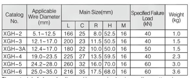 Aluminum Alloy Suspension Clamp Size