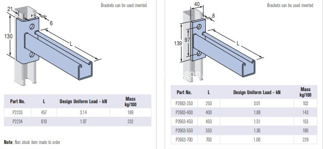 support structural framing system machine