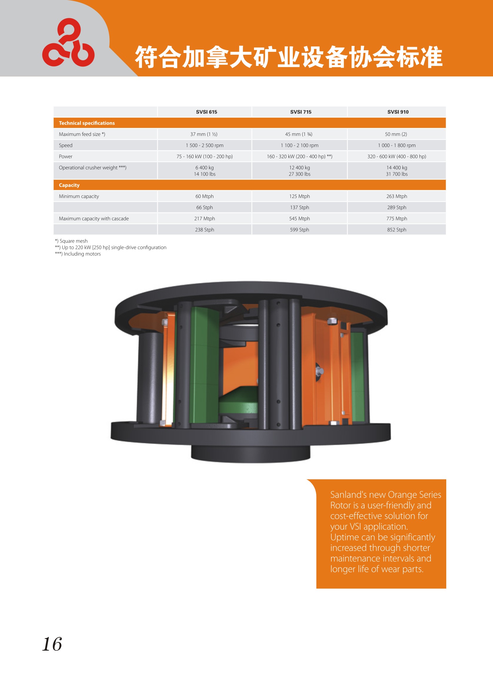 Deep Rotor VSI