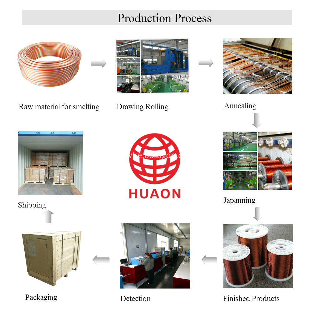 Production Process Of Enameled Wire