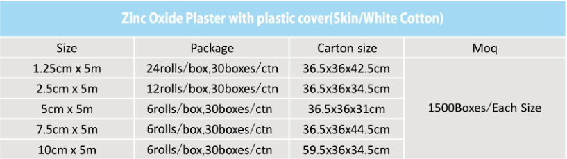 Zinc Oxide Adhesive Tape Plastic Cover Size And Package