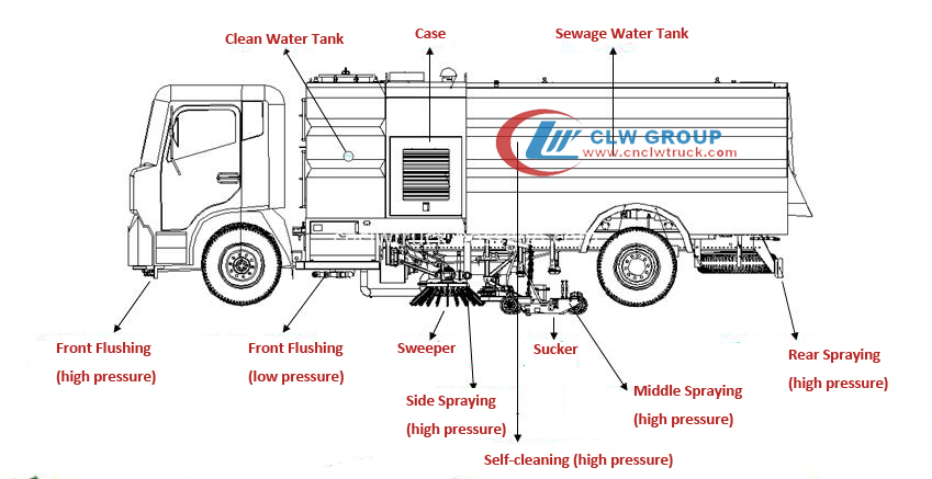 road sweeper structure-logo