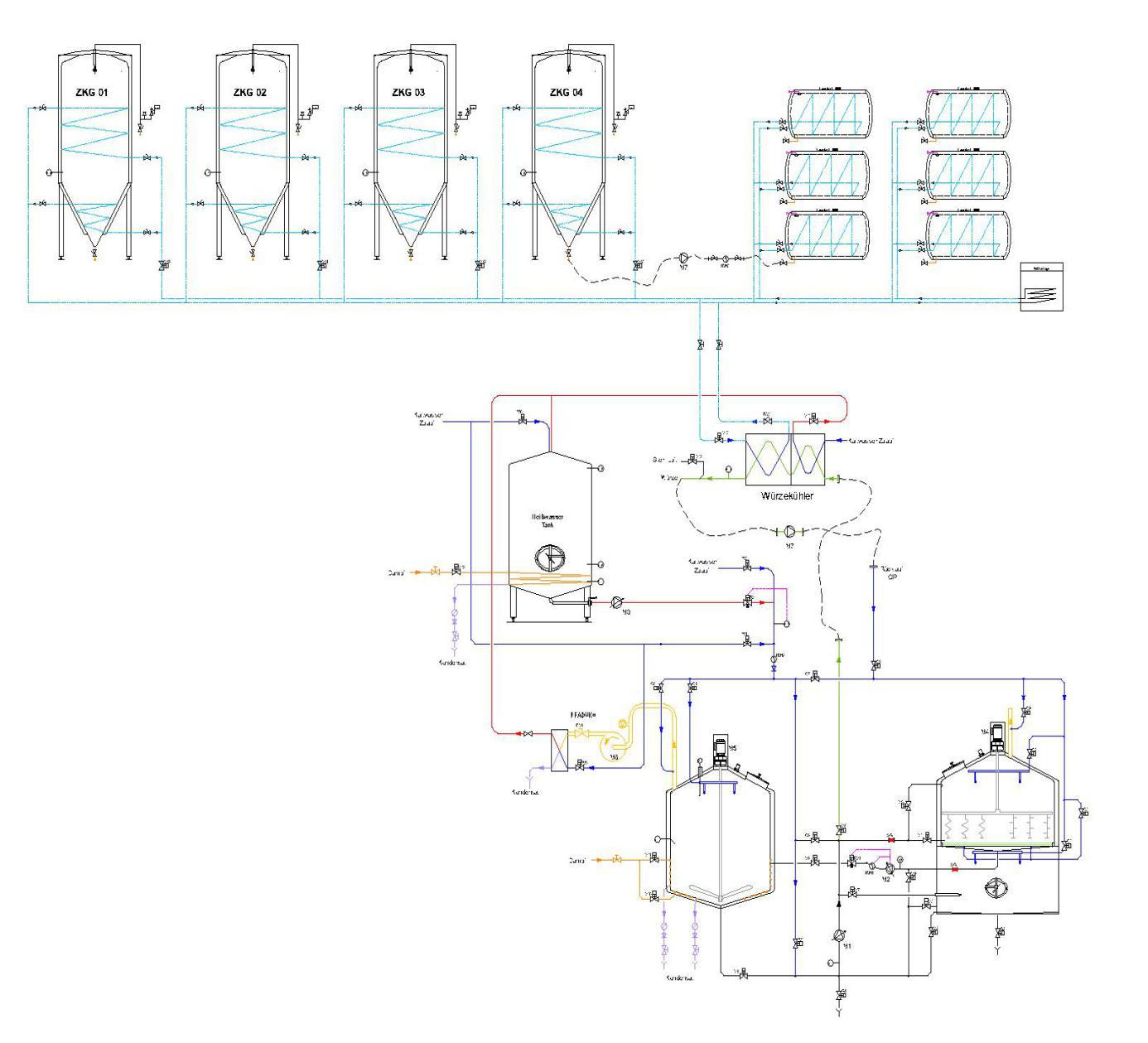 Flow Chart