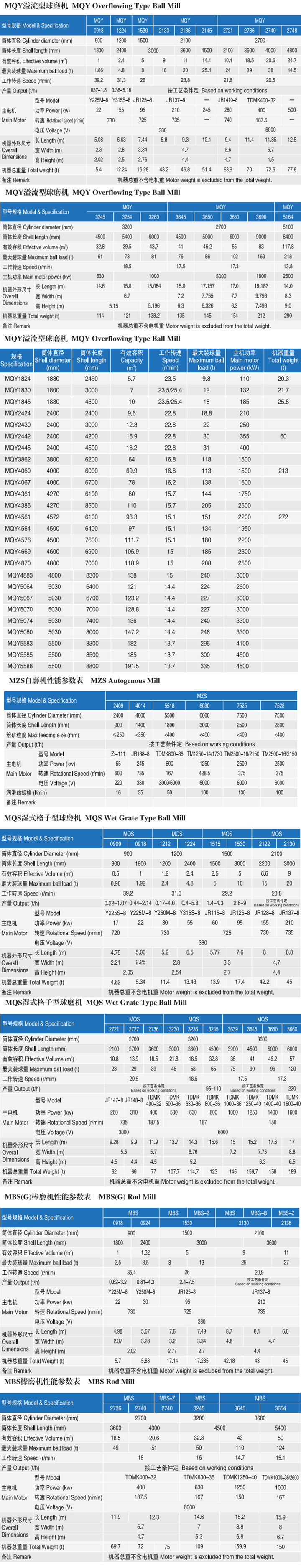 ball mill advantages