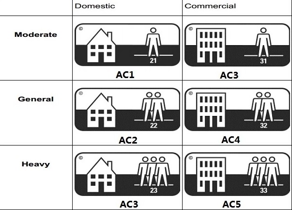 laminate flooring wear layer