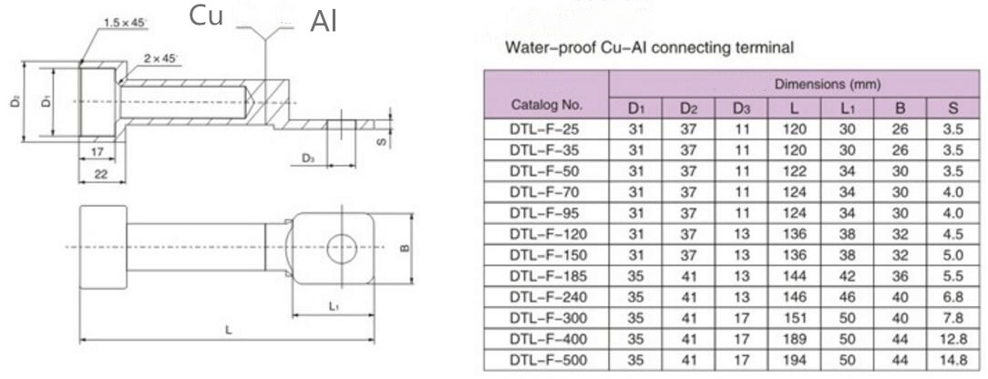 Water-proof Cu-Al Connecting Terminal