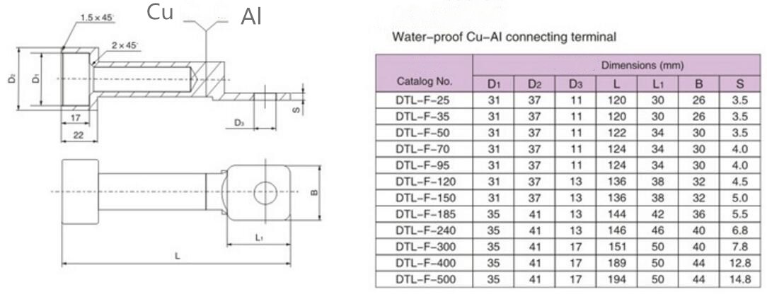 DT-F Water-proof Cu-Al Connecting Terminal Lug