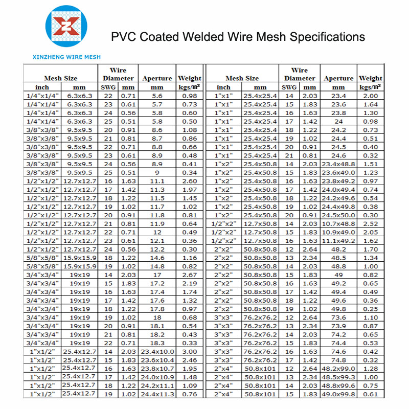 PVC welded mesh Specificaiotns
