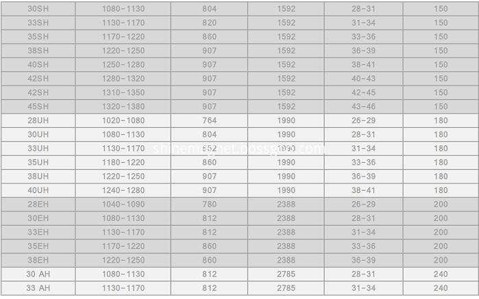 ndfeb magnet magnetism properties