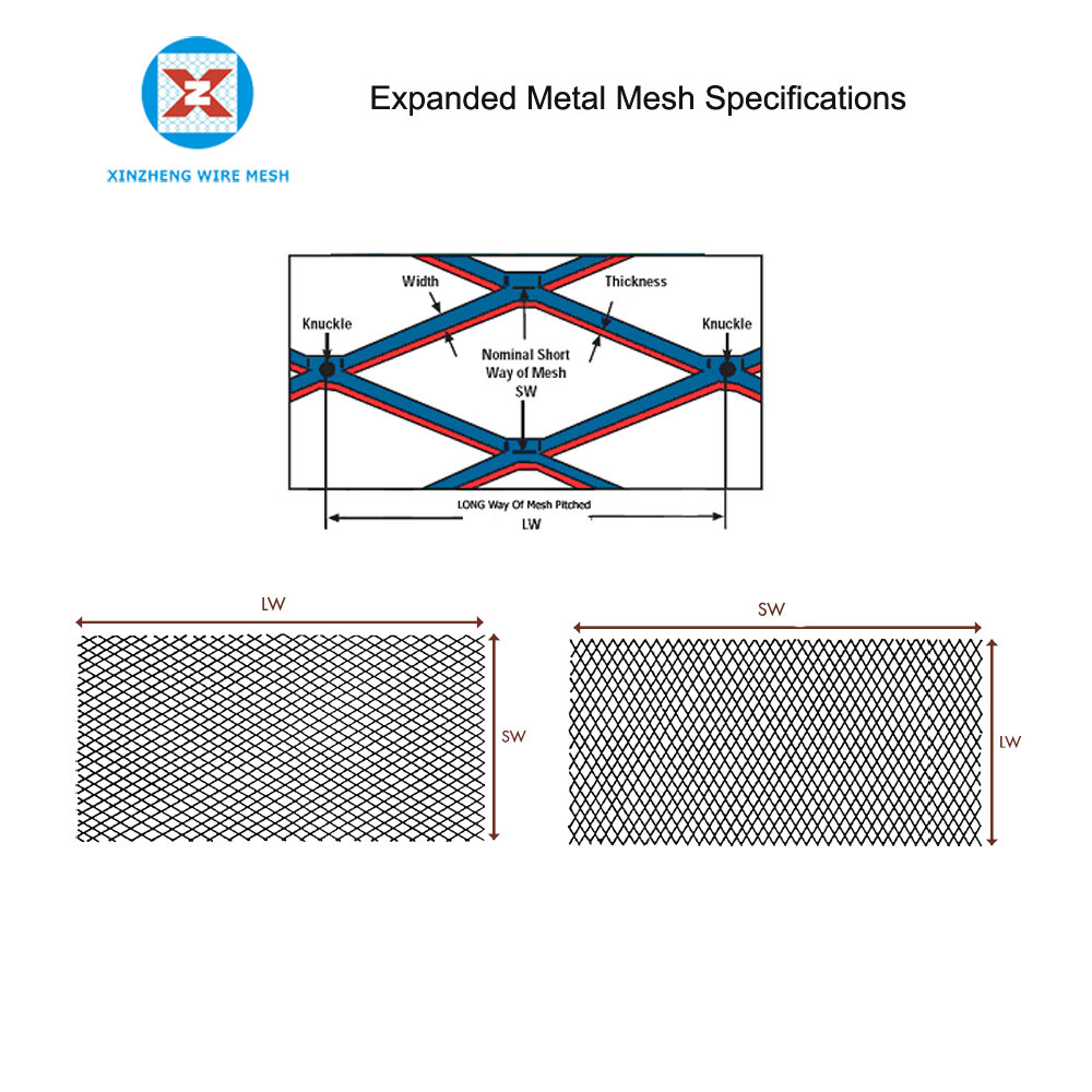 Expanded Metal Mesh Size