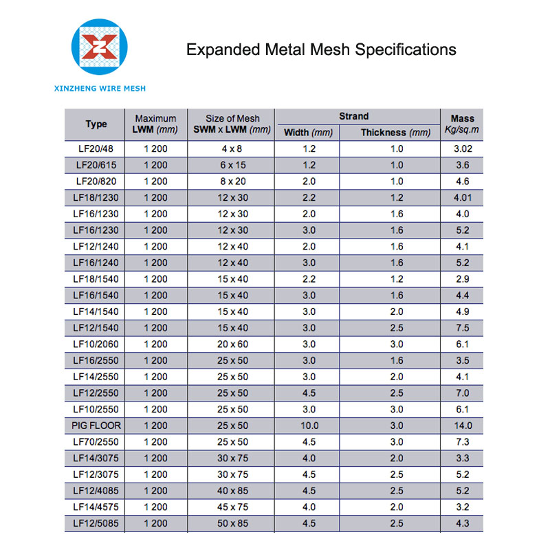 Expanded Brass Mesh 