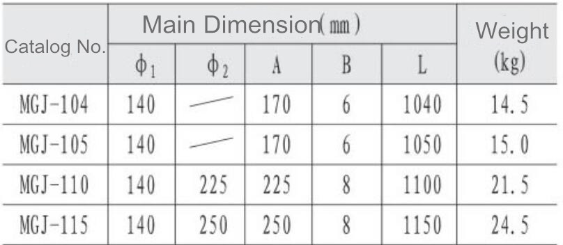 Tubular Bus-bar Fittings MGJ Support