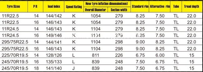 TRM69 Sizes Parameters